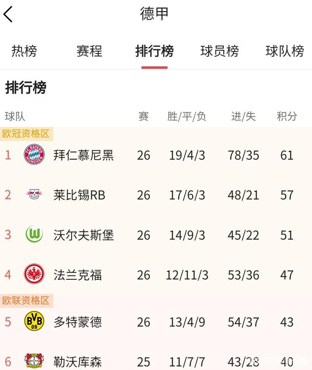 法兰克福连续两轮失利，排名下滑的简单介绍